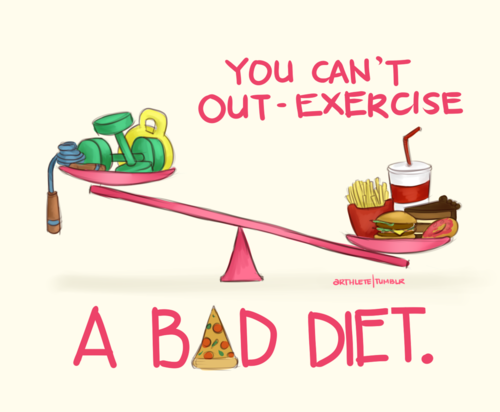 bad diet